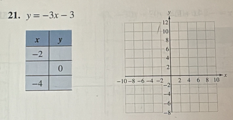 y=-3x-3