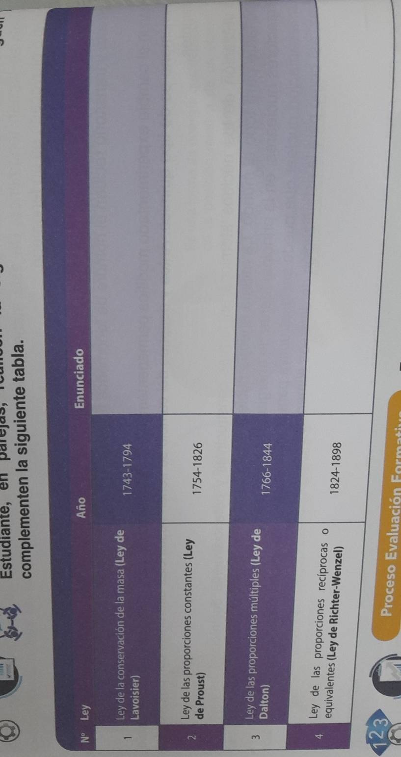 Estudiante, en parejas,
complementen la siguiente tabla.
N°
1
2
3
Proceso Evaluación Formtt