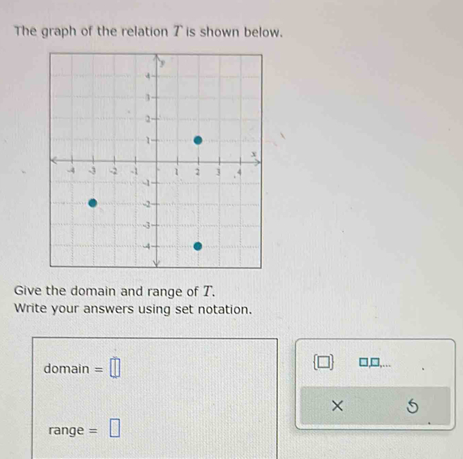 The graph of the relation 7 is shown below. 
Give the domain and range of T. 
Write your answers using set notation. 
domain =□
□
×
range = □