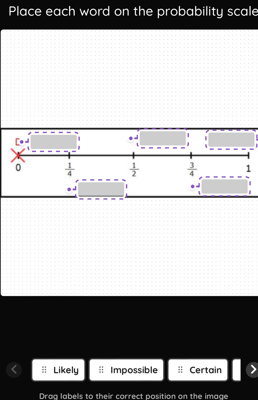Place each word on the probability scale
Likely Impossible Certain
Drag labels to their correct position on the image