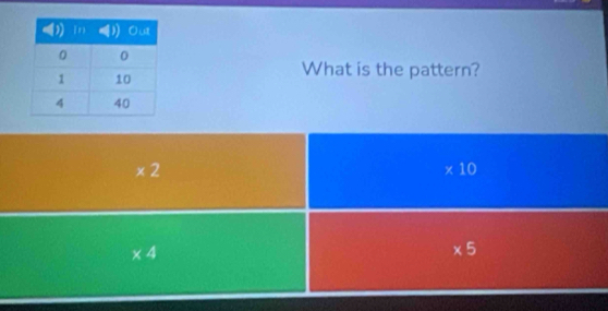 What is the pattern?
* 2
* 10
* 4
* 5