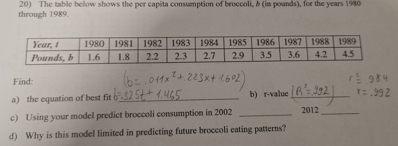 The table below shows the per capita consumption of broccoli, b (in pounds), for the years 1980
through 1989. 
Find: 
a) the equation of best fit _b) r-value_ 
c) Using your model predict broccoli consumption in 2002 _2012_ 
d) Why is this model limited in predicting future broccoli eating patterns?