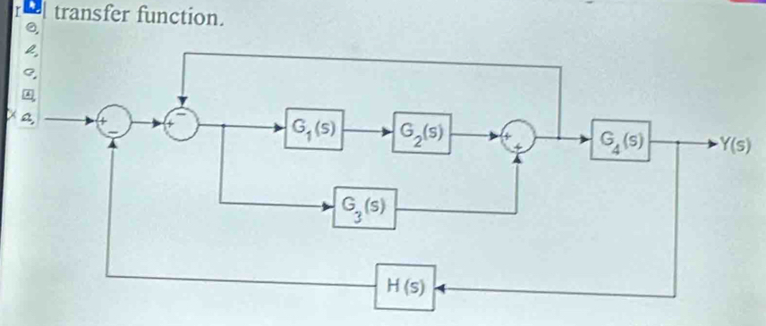 transfer function.