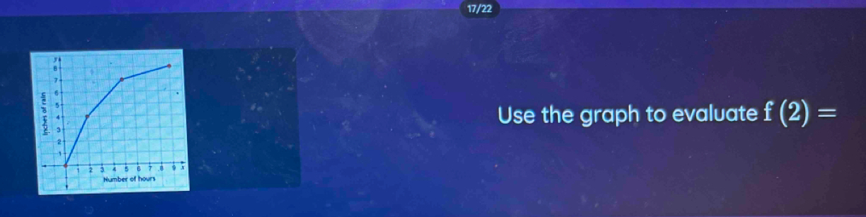 17/22 
Use the graph to evaluate f(2)=