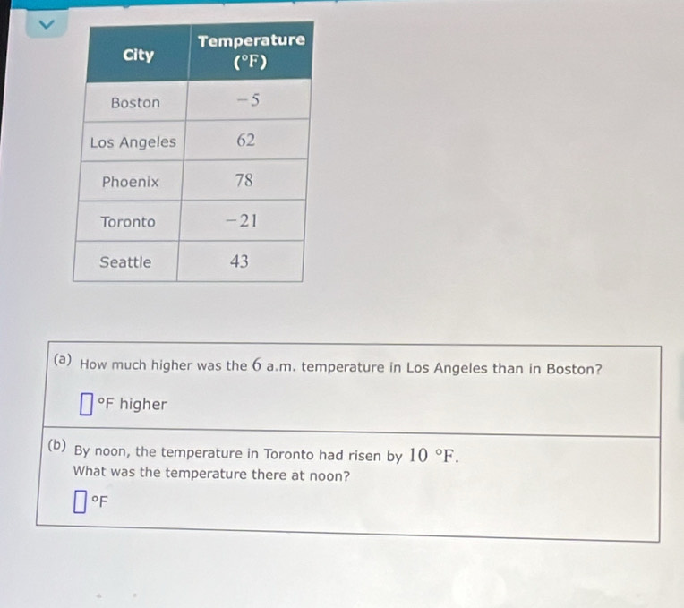 How much higher was the 6 a.m. temperature in Los Angeles than in Boston?
^circ F higher
(b) By noon, the temperature in Toronto had risen by 10°F.
What was the temperature there at noon?
□°F