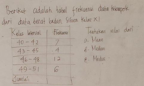 Beriku adalan tabel freluensi dara relcupok 
dari data berat budan siswa Klas x1
Tentukan wilai dani 
a. Mean 
8. Median 
e. Modus.