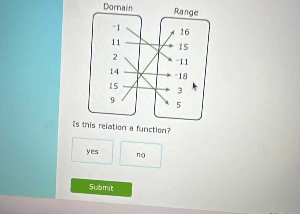 Domain
Is n?
yes no
Submit