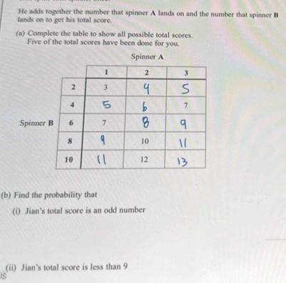 He adds together the number that spinner A lands on and the number that spinner B 
lands on to get his total score. 
(a) Complete the table to show all possible total scores. 
Five of the total scores have been done for you. 
(b) Find the probability that 
(i) Jian’s total score is an odd number 
(ii) Jian's total score is less than 9