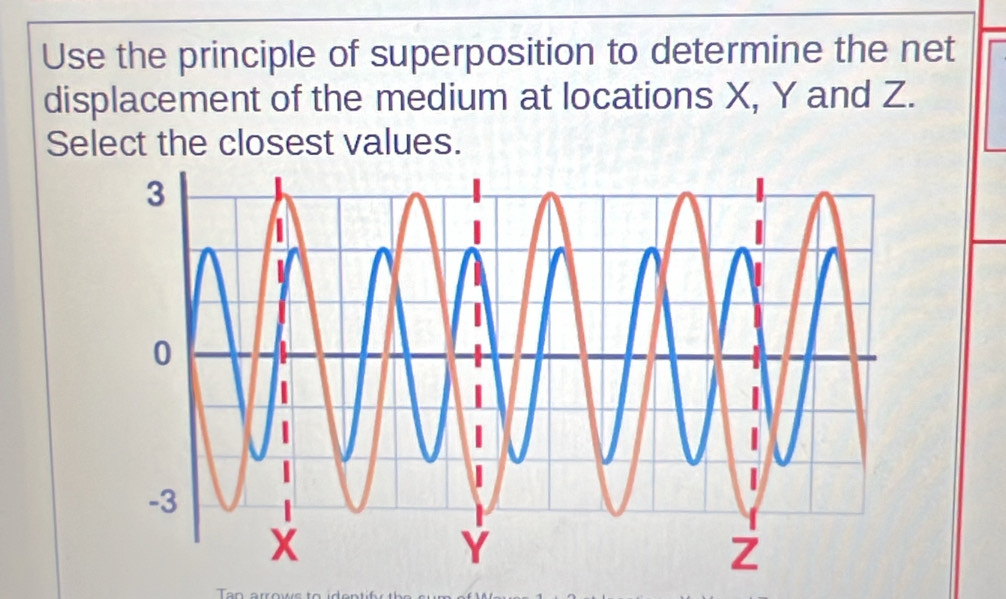 Use the principle of superposition to determine the net 
displacement of the medium at locations X, Y and Z. 
Select the closest values. 
Tan arrows to