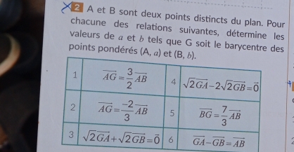 A et B sont deux points distincts du plan. Pour
chacune des relations suivantes, détermine les
valeurs de « et ü tels que G soit le barycentre des
points pondérés (A,a) et 
+