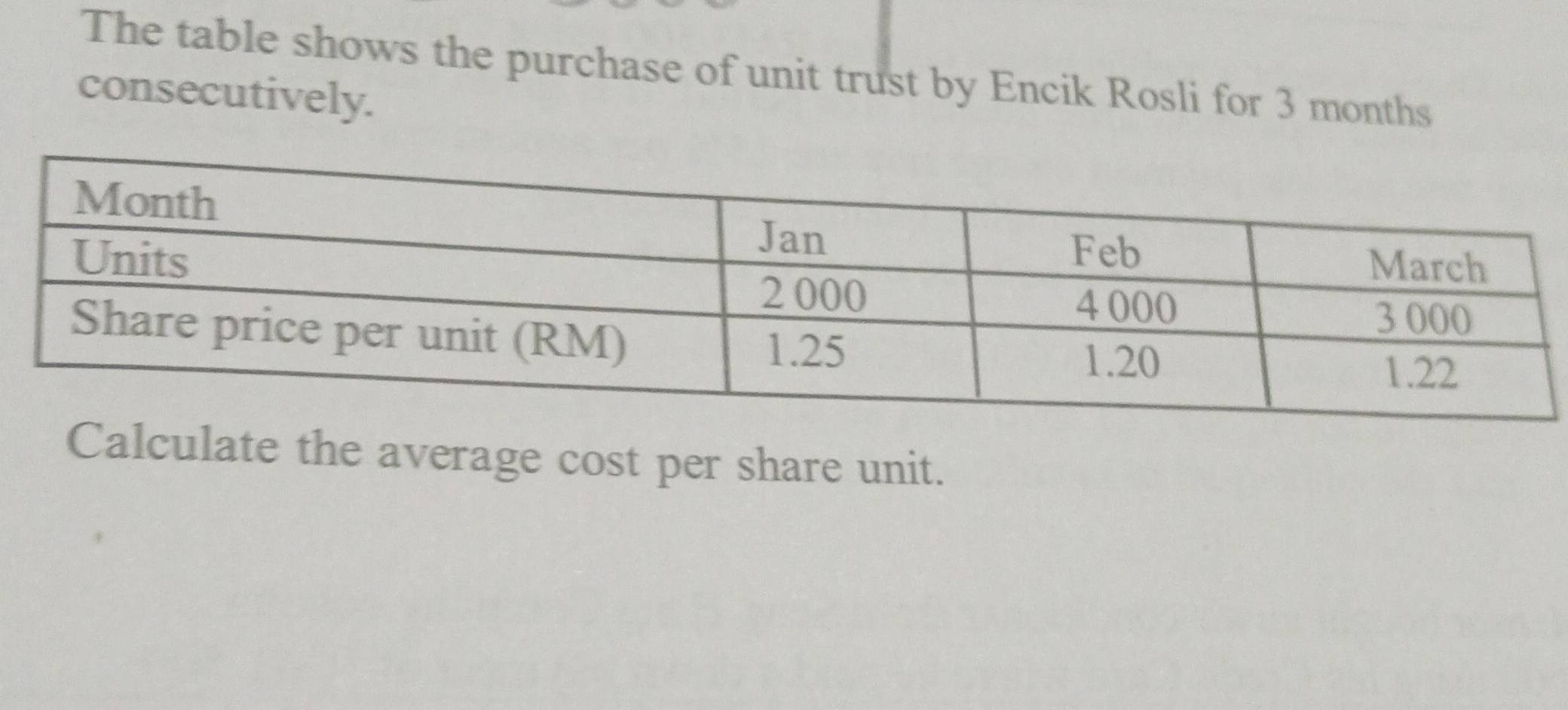 The table shows the purchase of unit trust by Encik Rosli for 3 months
consecutively. 
Calculate the average cost per share unit.