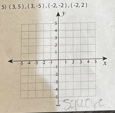 (3,5), (3,-5), (-2,-2), (-2,2)