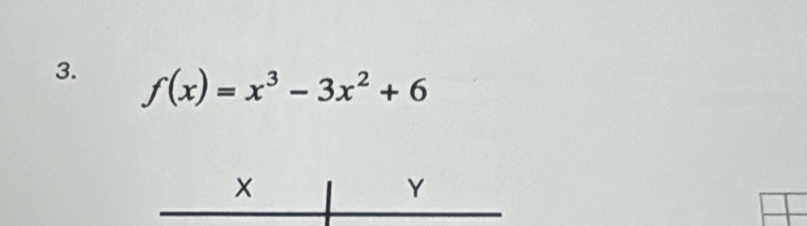 f(x)=x^3-3x^2+6