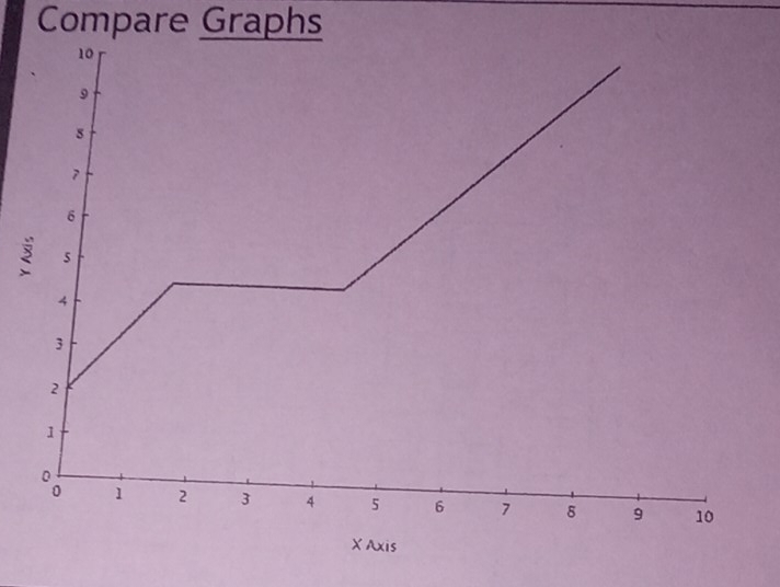 Compare Graphs 
2