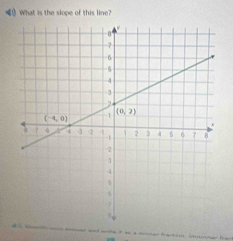 What is the slope of this line?
e anemer and write it se a oonar fraction impmnar frac