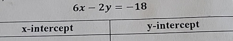 6x-2y=-18