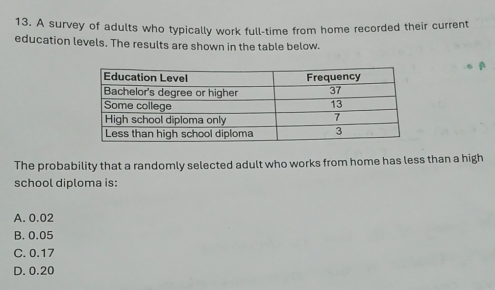 A survey of adults who typically work full-time from home recorded their current
education levels. The results are shown in the table below.
The probability that a randomly selected adult who works from home has less than a high
school diploma is:
A. 0.02
B. 0.05
C. 0.17
D. 0.20