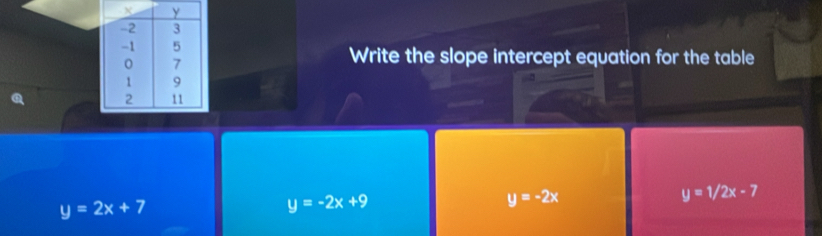 Write the slope intercept equation for the table
y=2x+7
y=-2x+9
y=-2x
y=1/2x-7