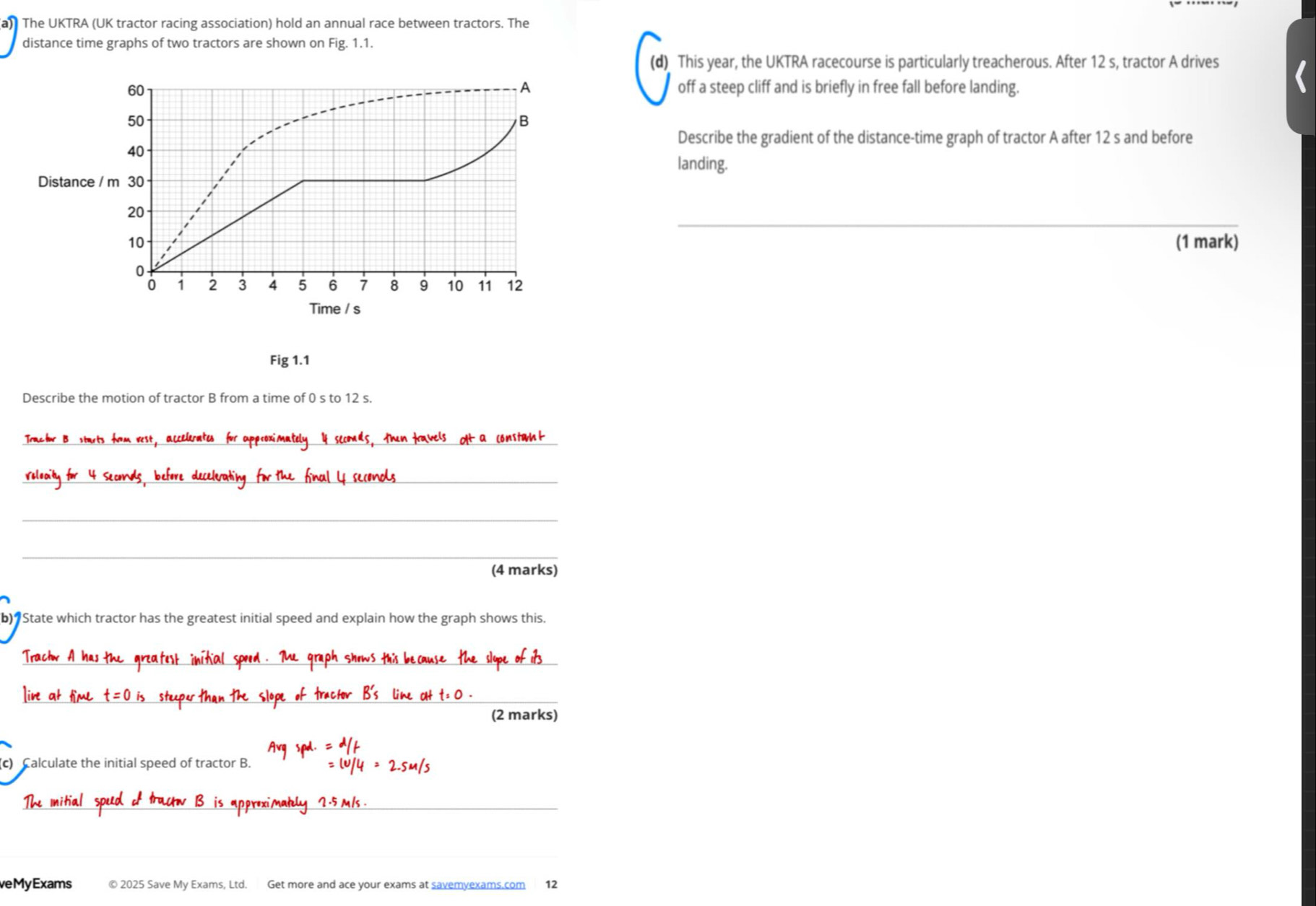 The UKTRA (UK tractor racing association) hold an annual race between tractors. The 
distance time graphs of two tractors are shown on Fig. 1.1. 
(d) This year, the UKTRA racecourse is particularly treacherous. After 12 s, tractor A drives 
A
60 off a steep cliff and is briefly in free fall before landing.
50
B 
Describe the gradient of the distance-time graph of tractor A after 12 s and before
40
landing. 
Distance / m 30
_ 
_
20
10 (1 mark) 
i 2 3 4 5 6 7 8 9 10 11 12
Time / s 
Fig 1.1 
Describe the motion of tractor B from a time of 0 s to 12 s. 
_ 
_ 
_ 
_ 
(4 marks) 
b) State which tractor has the greatest initial speed and explain how the graph shows this. 
_ 
_ 
(2 marks) 
(c) Calculate the initial speed of tractor B. 
_ 
_ 
_ 
veMyExams © 2025 Save My Exams, Ltd. Get more and ace your exams at savemyexams.com 12