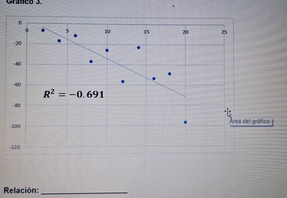 Grafico 3.
Relación:_