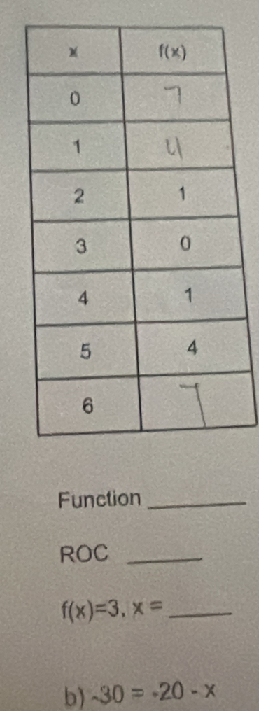 Function_
ROC_
_ f(x)=3,x=
b) -30=-20-x
