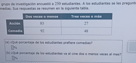 A grupo de investigación encuestó a 250 estudiantes. A los estudiantes se les pregunte 
medias. Sus respuestas se resumen en la siguiente tabla. 
(a) ¿Qué porcentaje de los estudiantes prefiere comedias?
%
(b) ¿Qué porcentaje de los estudiantes va al cine dos o menos veces al mes?
%