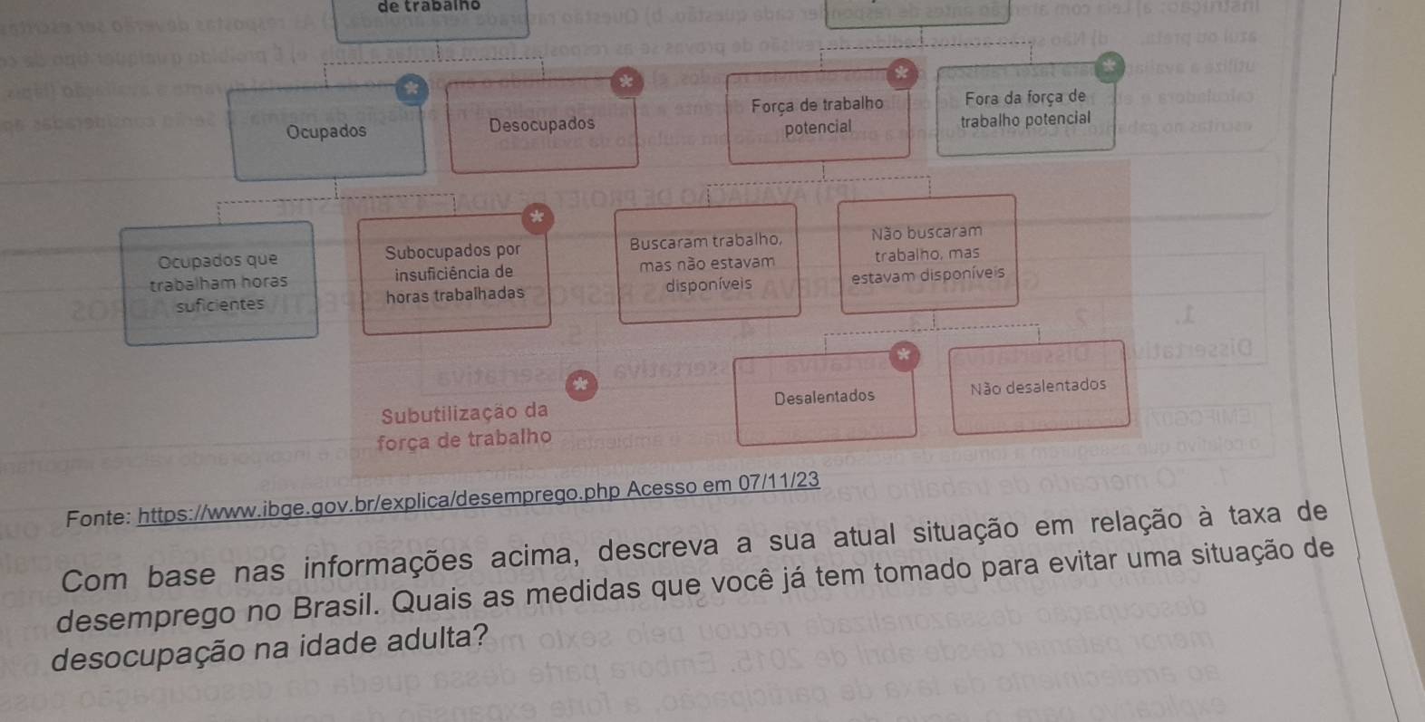 de trabaino 
* 
* 
* 
Ocupados Desocupados Força de trabalho Fora da força de 
potencial trabalho potencial 
* 
Ocupados que Subocupados por Buscaram trabalho, Não buscaram 
trabalham horas insuficiência de mas não estavam trabalno, mas 
suficientes horas trabalhadas disponíveis estavam disponíveis 
Subutilização da Desalentados Não desalentados 
força de trabalho 
Fonte: https://www.ibge.gov.br/explica/desemprego.php Acesso em 07/11/23 
Com base nas informações acima, descreva a sua atual situação em relação à taxa de 
desemprego no Brasil. Quais as medidas que você já tem tomado para evitar uma situação de 
desocupação na idade adulta?