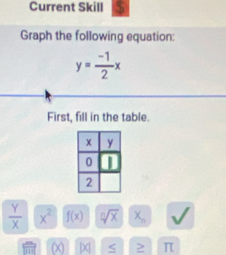 Current Skill $ 
Graph the following equation:
y= (-1)/2 x
First, fill in the table.
 Y/X  x^2 f(x) sqrt[n](x) X_n
x |X| S ≥ π