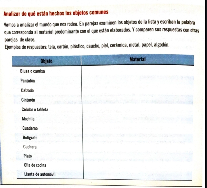 Analizar de qué están hechos los objetos comunes 
Vamos a analizar el mundo que nos rodea. En parejas examinen los objetos de la lista y escriban la palabra 
que corresponda al material predominante con el que están elaborados. Y comparen sus respuestas con otras 
parejas de clase. 
Ejemplos de respuestas: tela, cartón, plástico, caucho, piel, cerámica, metal, papel, algodón.