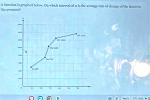 A function is graphed below. On which interval of 2 is the average rate of change of the function 
the greabest?