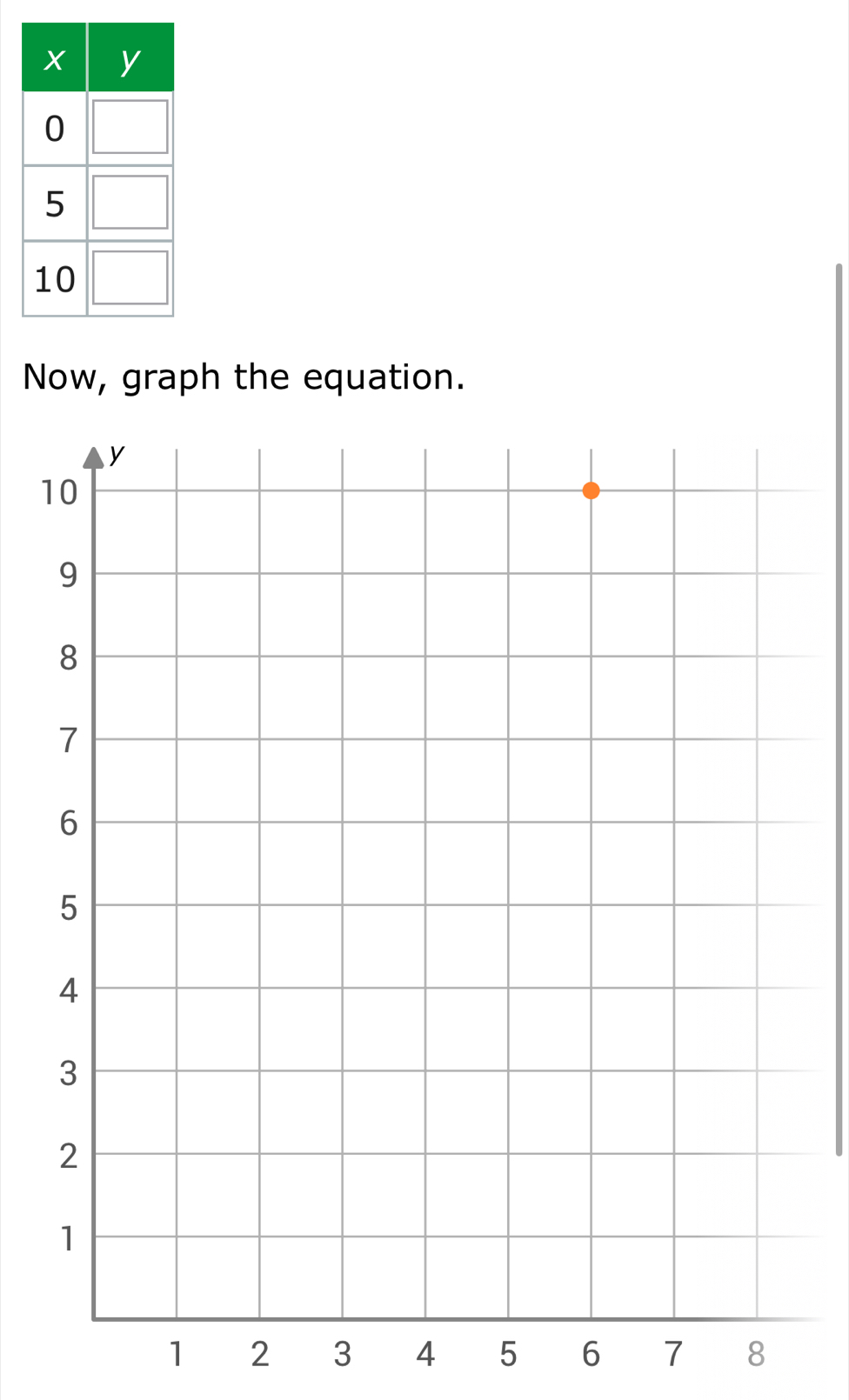 Now, graph the equation.
1
1 2 3 4 5 6 7 8