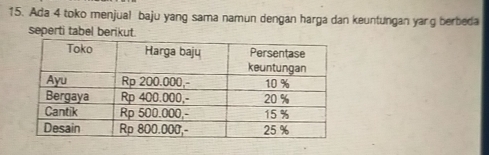 Ada 4 toko menjual baju yang sama namun dengan harga dan keuntungan yarg berbeda 
seperti tabel berikut.