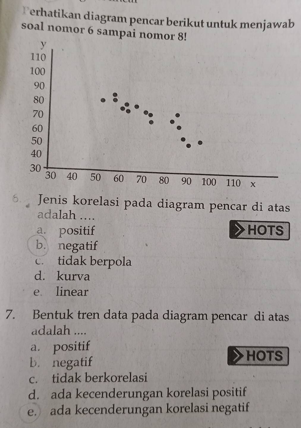 Perhatikan diagram pencar berikut untuk menjawab
soal nomor 6 sampai nomor 8!
y
110
100
90
80
70
60
50
40
30
30 40 50 60 70 80 90 100 110 ₹x
6. Jenis korelasi pada diagram pencar di atas
adalah ....
a. positif HOTS
b. negatif
c. tidak berpola
d. kurva
e linear
7. Bentuk tren data pada diagram pencar di atas
adalah ....
a. positif
b. negatif
HOTS
c. tidak berkorelasi
d. ada kecenderungan korelasi positif
e. ada kecenderungan korelasi negatif