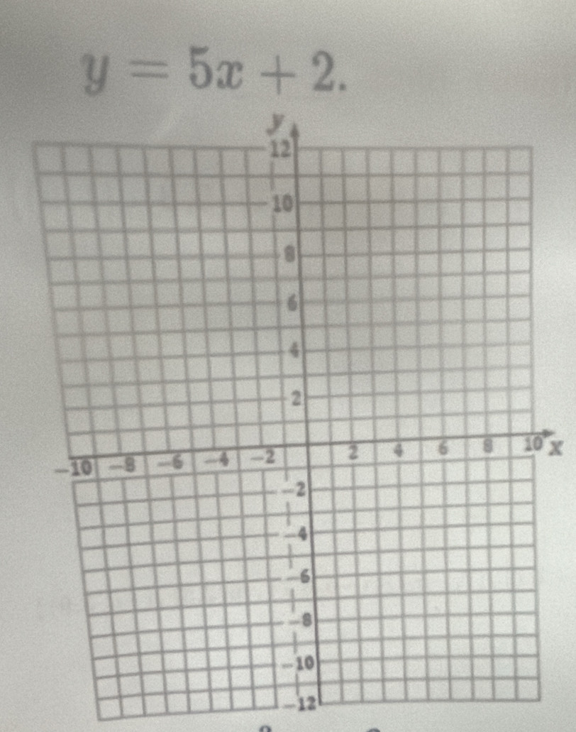 y=5x+2.
x
-12