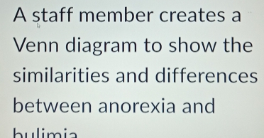 A staff member creates a 
Venn diagram to show the 
similarities and differences 
between anorexia and 
bulimia