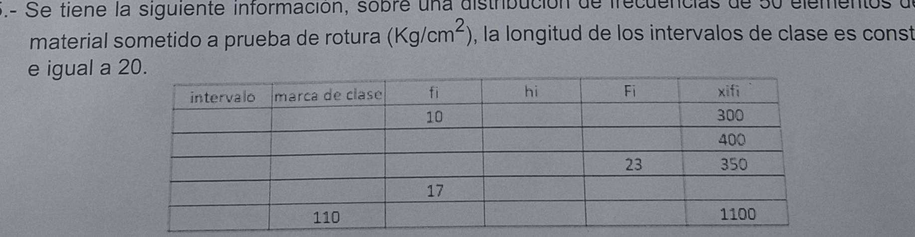 .- Se tiene la siguiente información, sobre una distribución de irecuencias de 50 elementos de 
material sometido a prueba de rotura (Kg/cm^2) , la longitud de los intervalos de clase es const 
e igual a