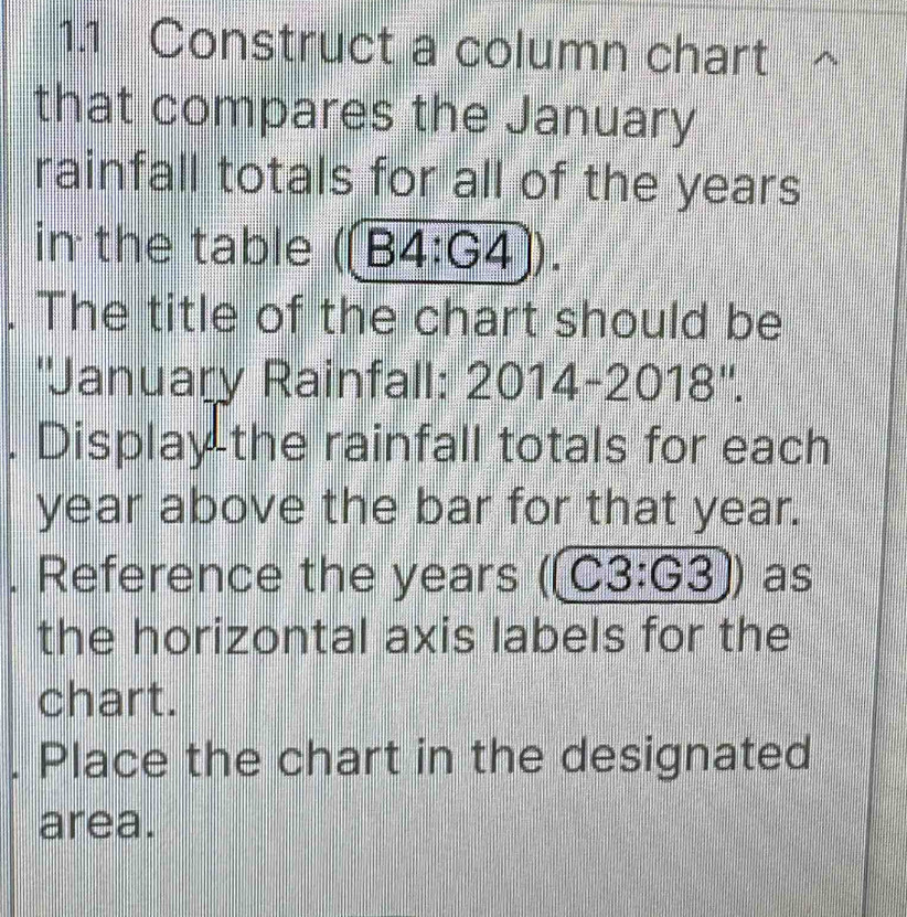 Solved: 1.1 Construct a column chart D a that compares the January ...