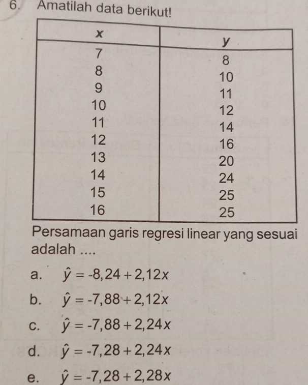 Amatilah data berikut!
is regresi linear yang sesuai
adalah ....
a. hat y=-8, 24+2, 12x
b. hat y=-7,88+2, 12x
C. hat y=-7,88+2,24x
d. hat y=-7, 28+2, 24x
e. hat y=-7, 28+2, 28x