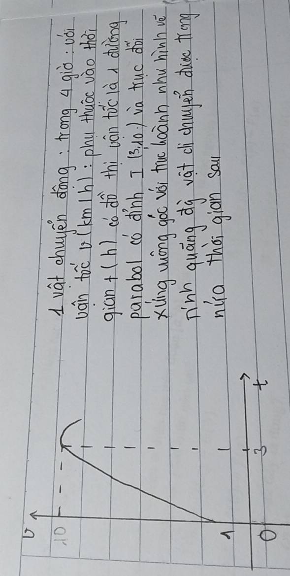 vat chuyen dōng: frong q giò: vó 
ván toc b (km(h) : phu thuào vào thó 
gián+(h) có dò thì bán toc là a dàiāng 
parabol có dinh I(3,10) ia truc doi 
Xiǐng wuōng góc vói true hoànn nhu hinh vè 
íinh quaāng dà vat di chuyen duce trong 
nica thai gian sa