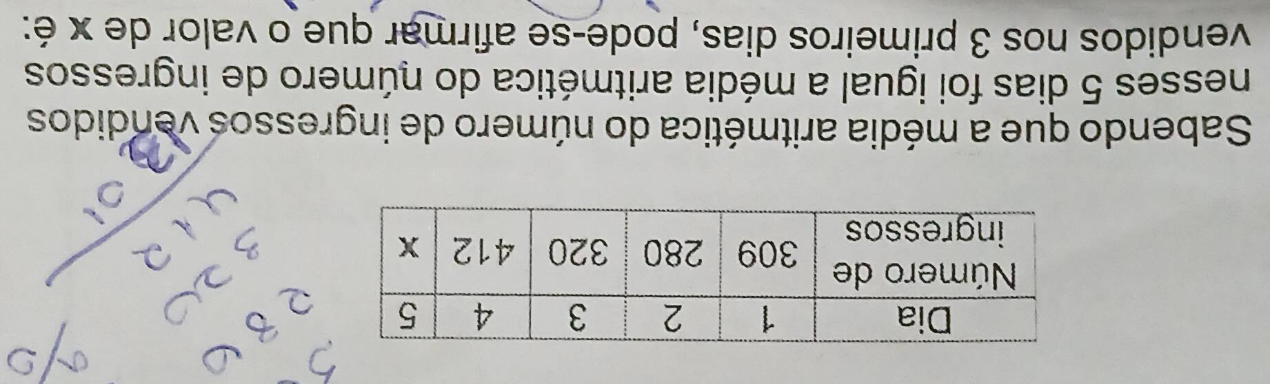 Sabendo que a média aritmética do número de ingressos vendidos 
nesses 5 dias foi igual a média aritmética do número de ingressos 
vendidos nos 3 primeiros dias, pode-se afirmar que o valor de x é: