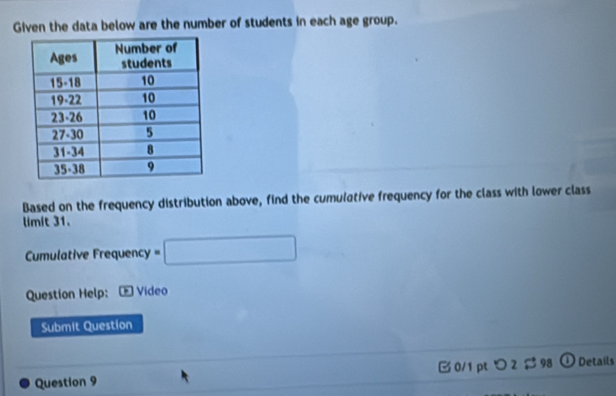 Given the data below are the number of students in each age group. 
Based on the frequency distribution above, find the cumulative frequency for the class with lower class 
limit 31. 
Cumulative Frequency =□
Question Help: Video 
Submit Question 
Question 9 B0/1 pt つ 2 $ 98 ① Details