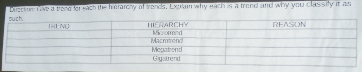 Direction: Give a trend for each the hierarchy of trends. Explain why each is a trend and why you classify it as