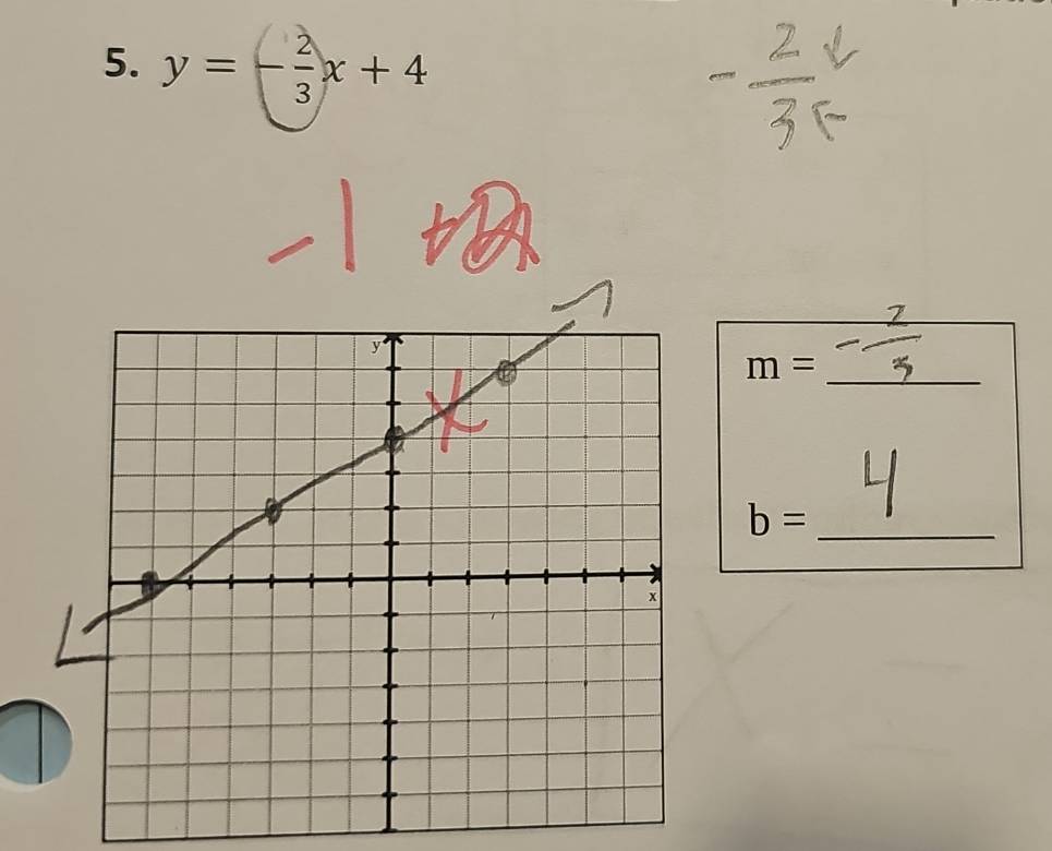 y=- 2/3 x+4
m= _
b=
_