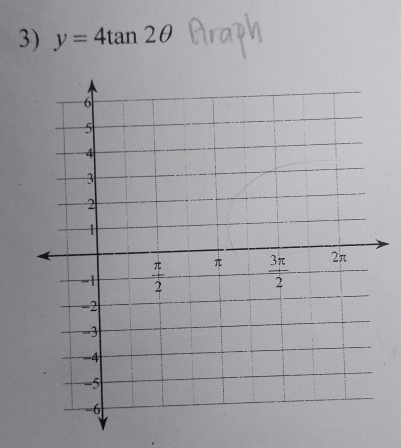 y=4tan 2θ