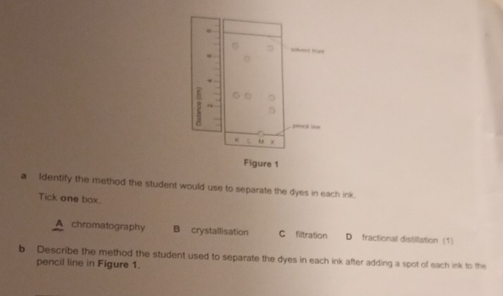 a Identify the method the student would use to separate the dyes in each ink.
Tick one box.
A chromatography B crystallisation C filtration D fractionial distillation (1)
b Describe the method the student used to separate the dyes in each ink after adding a spot of each ink to the
pencil line in Figure 1.