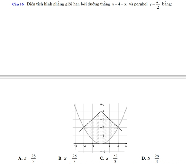 Diện tích hình phẳng giới hạn bởi đường thắng y=4-|x| và parabol y= x^2/2  bằng:
A. S= 28/3  B. S= 25/3  C. S= 22/3  D. S= 26/3 