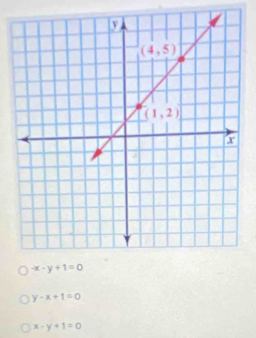 y-x+1=0
x-y+1=0