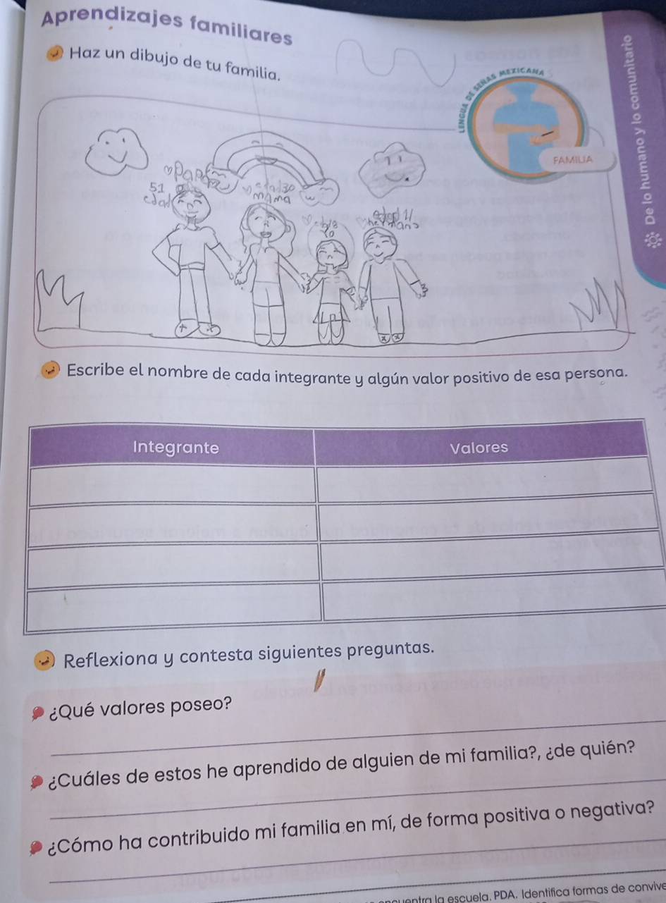 Aprendizajes familiare 
5 
Escribe el nombre de cada integrante y algún valor positivo de esa persona. 
Reflexiona y contesta siguientes preguntas. 
_ 
¿Qué valores poseo? 
_ 
¿Cuáles de estos he aprendido de alguien de mi familia?, ¿de quién? 
_ 
¿Cómo ha contribuido mi familia en mí, de forma positiva o negativa? 
_ 
ntra la escuela. PDA. Identifica formas de convive