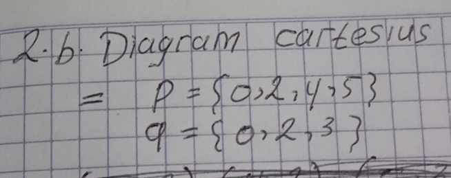 Diagram cartesius
P= 0,2,4,5
q= 0,2,3