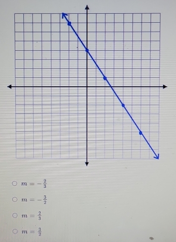 m=- 3/2 
m= 2/3 
m= 3/2 